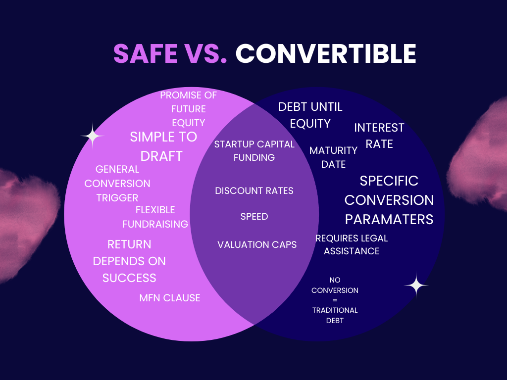 Convertible Note vs SAFE Note